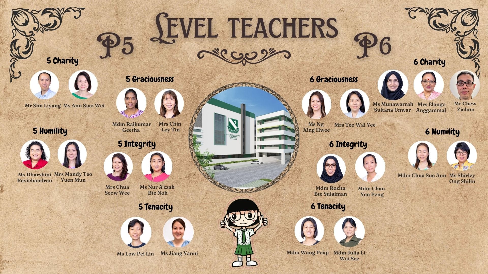 Level teachers for P5 and P6 classes, shown with staff photos around a central school image on a decorative vintage-style background.
